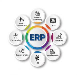 كيف تعرف أنك بحاجة فعلية لنظام ERP